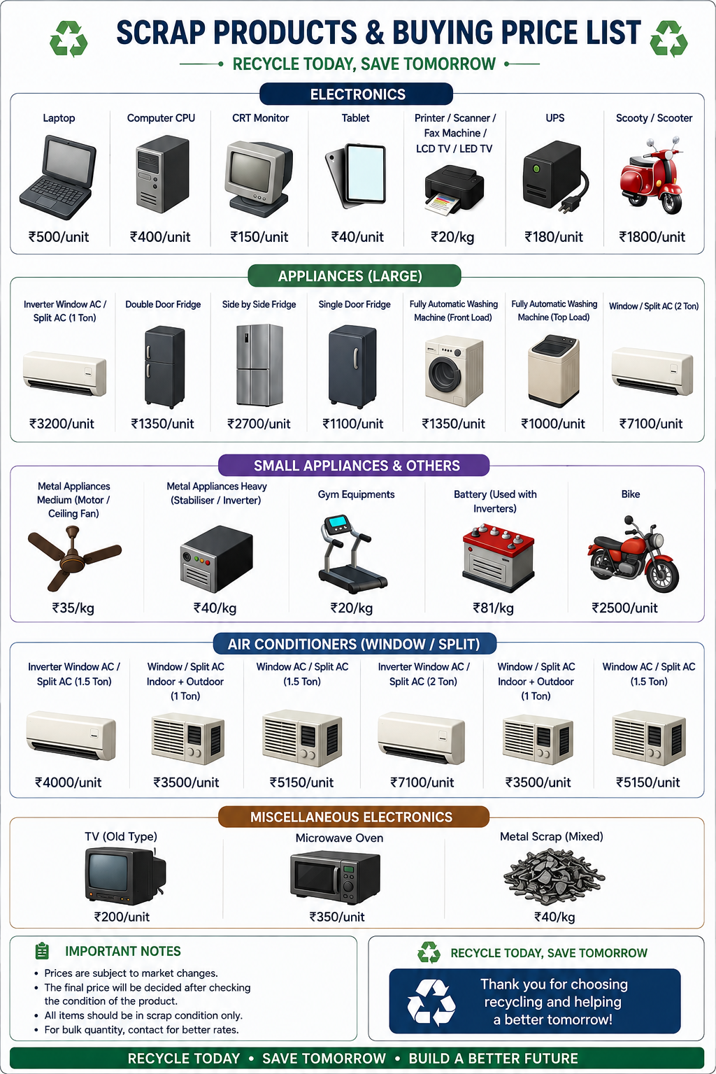 Electronic Scrap Price List
